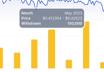 Monthly Summary Bars