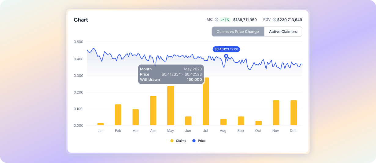 CHARTS — after the redesign
