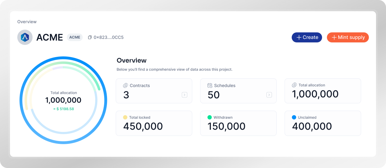 CHARTS — before the redesign