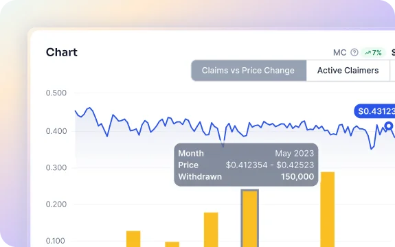 CHARTS — goal