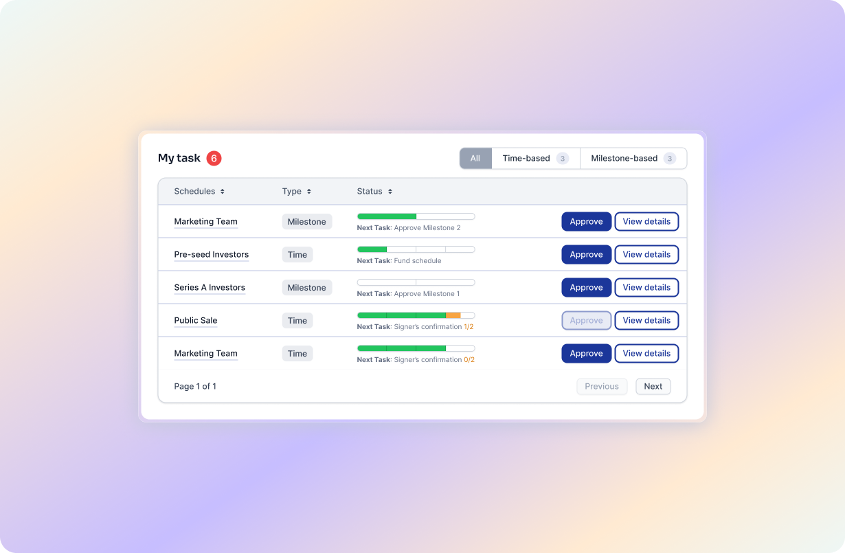TASK MANAGEMENT — after the redesign