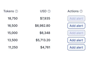 Top Movers Monitoring and Alerts